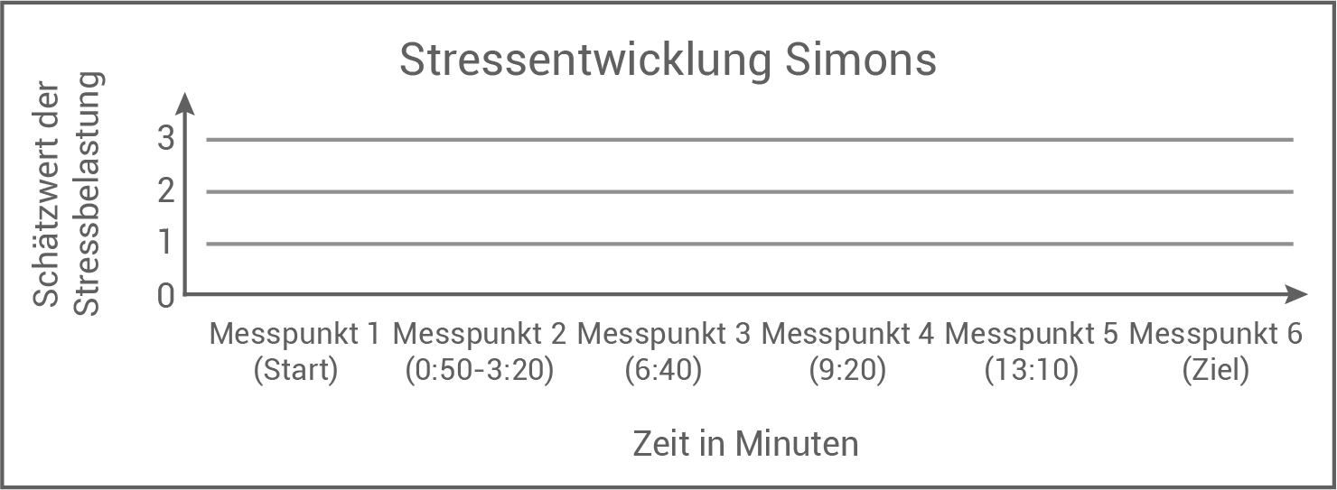 deutsch sachsen-anhalt rsa 23 stress simon